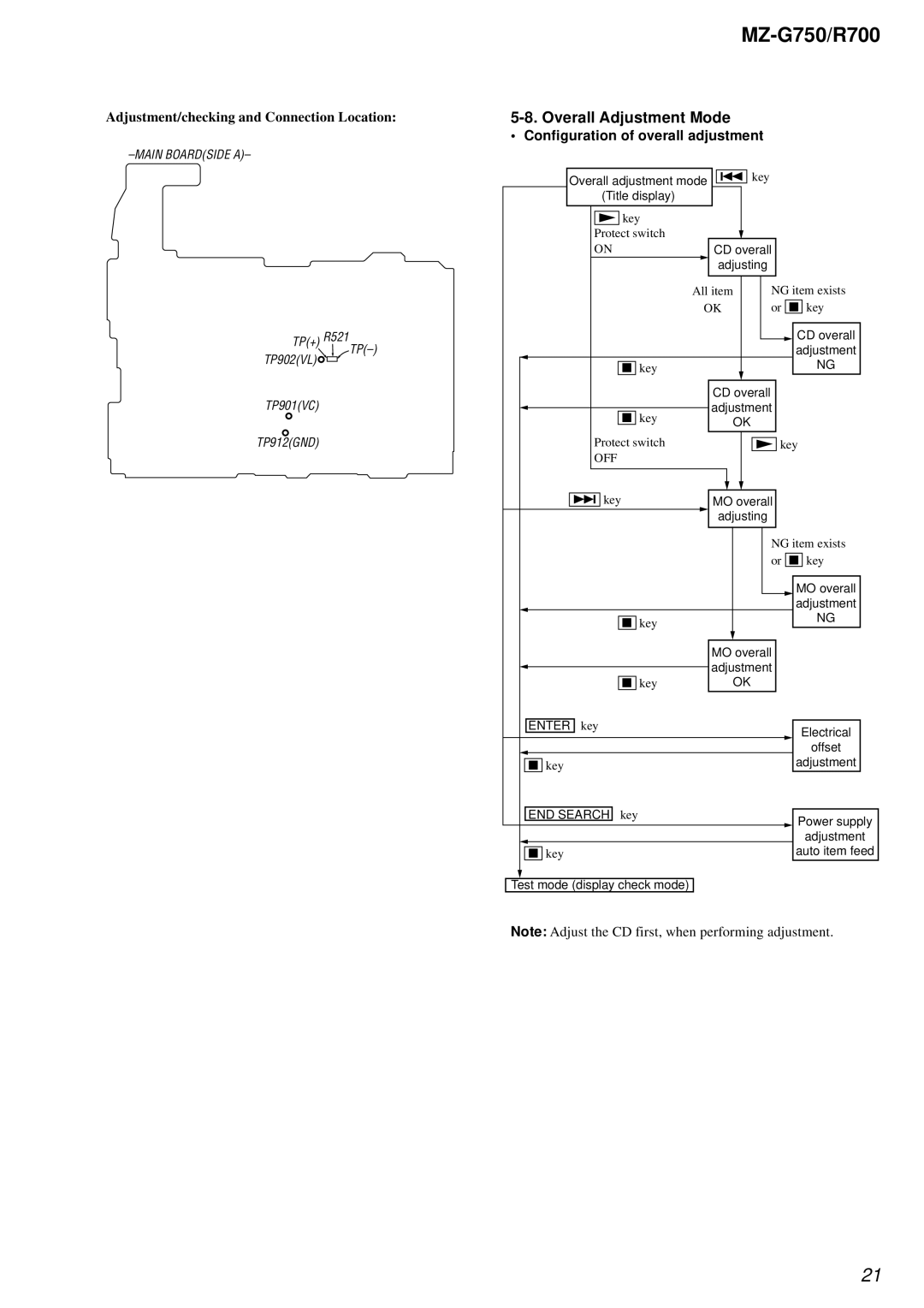 Sony MZ-R700 service manual Configuration of overall adjustment, Main Boardside a 