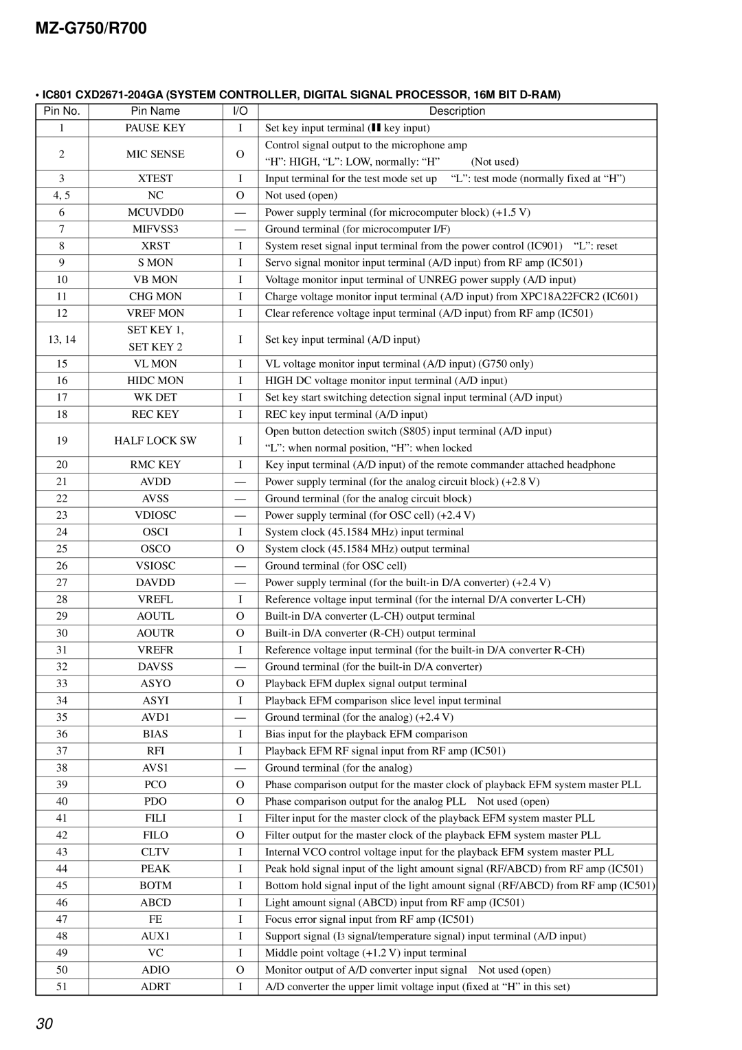 Sony MZ-R700 Pause KEY, MIC Sense, MIFVSS3, Set Key, Rec Key, Half Lock SW, Rmc Key, Avss, Vdiosc, Osci, Osco, Vsiosc, Rfi 