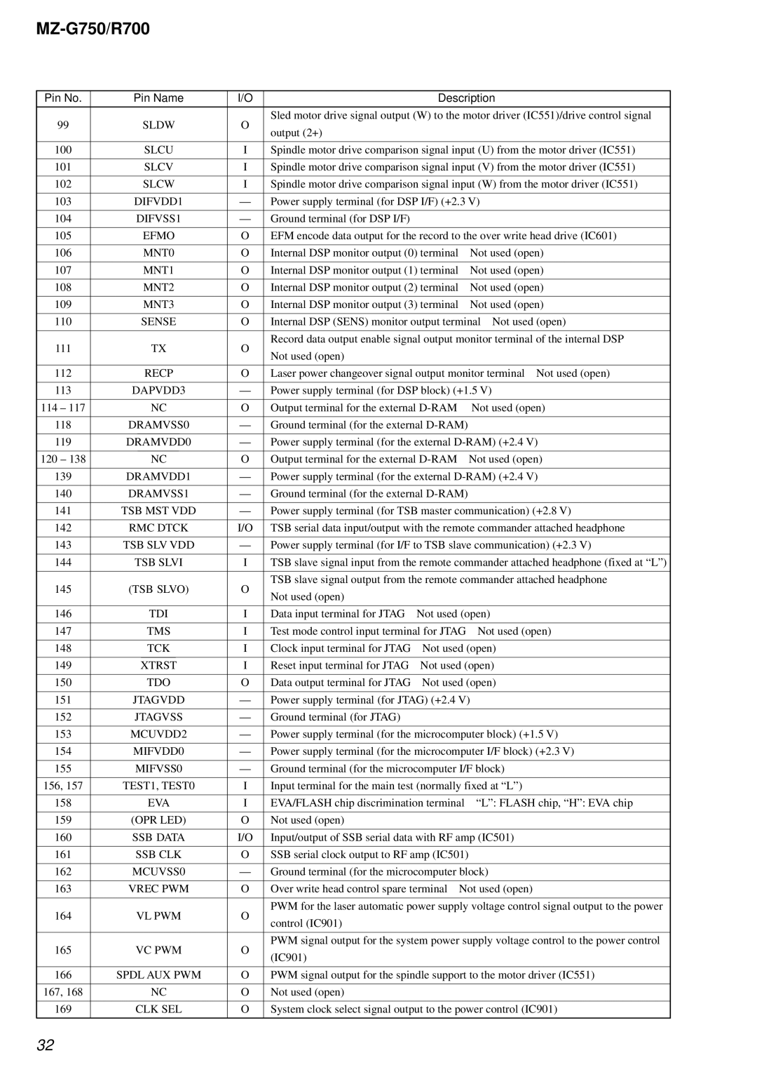 Sony MZ-R700 Sldw, Slcu, Slcv, Slcw, DIFVSS1, Efmo, MNT0, MNT1, MNT2, MNT3, Sense, Recp, DRAMVSS0, DRAMVSS1, Tsb Slv Vdd 