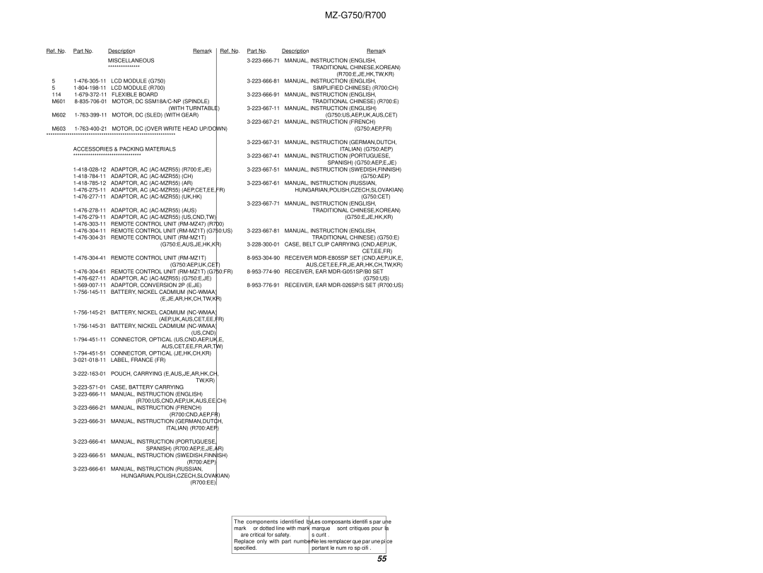 Sony MZ-R700 service manual Miscellaneous 