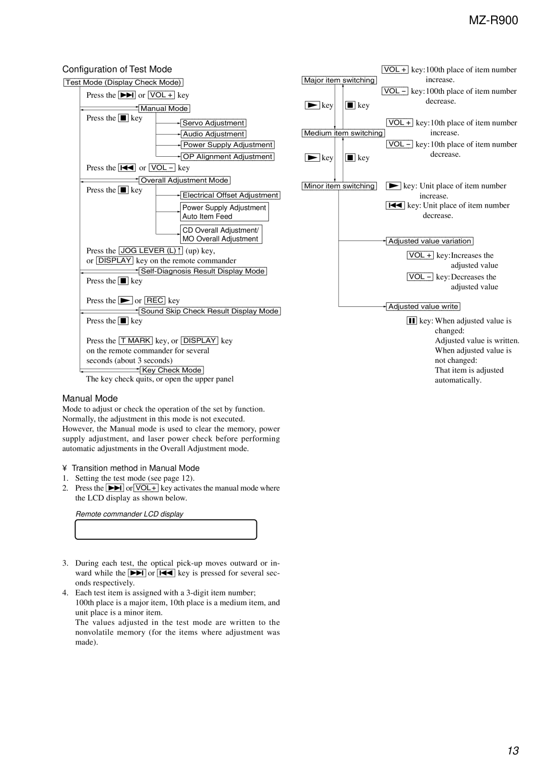 Sony MZ-R900 service manual A n u a l, Configuration of Test Mode, Transition method in Manual Mode 