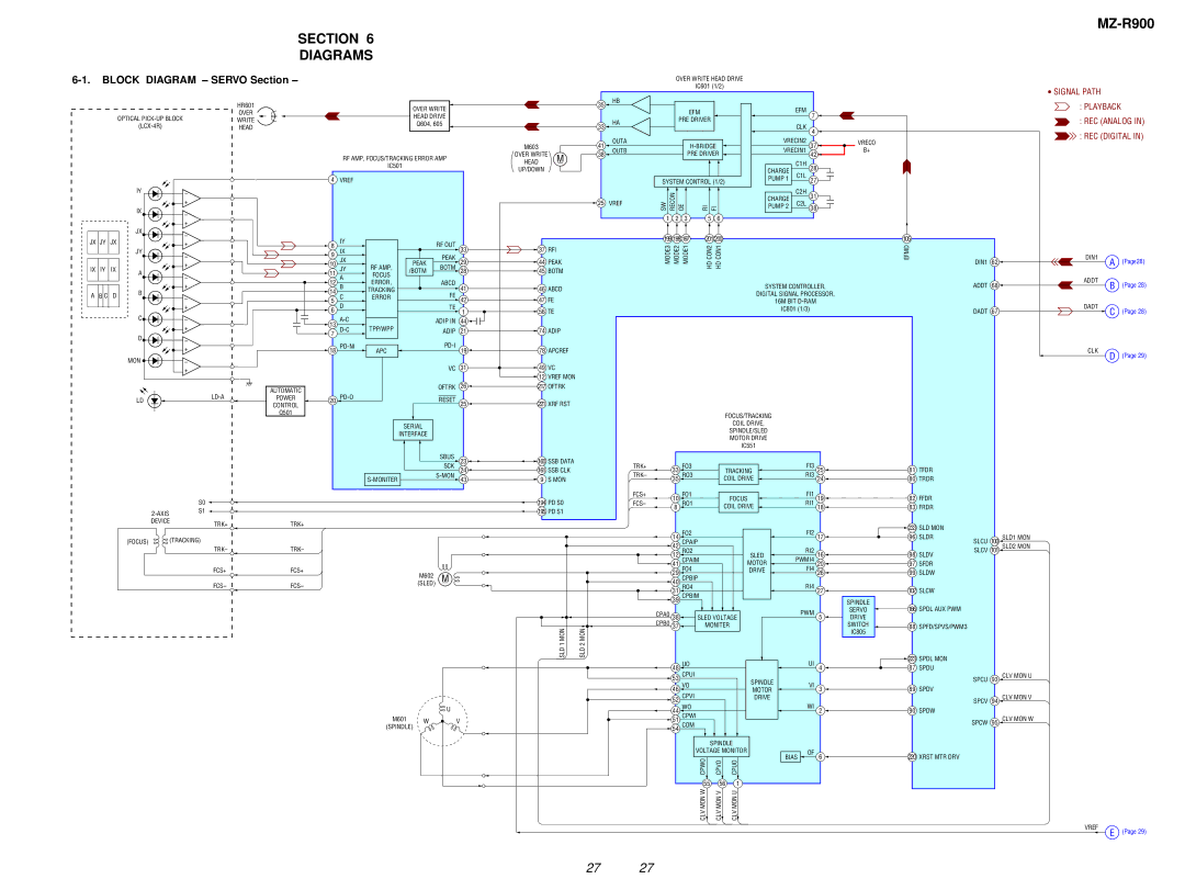 Sony MZ-R900 service manual Diagrams, Block Diagram Servo Section 