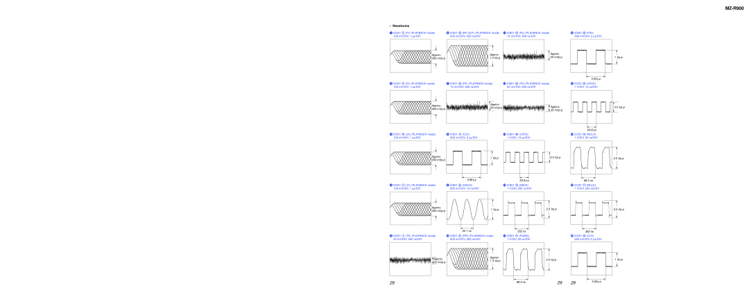 Sony MZ-R900 service manual Waveforms 