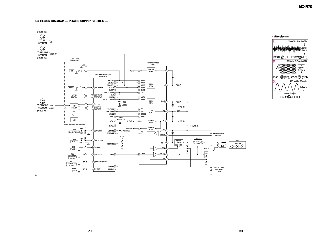 Sony MT-MZR70-165, MZ-R90/R91 service manual MZ-R70, Block Diagram - Power Supply Section, Waveforms 