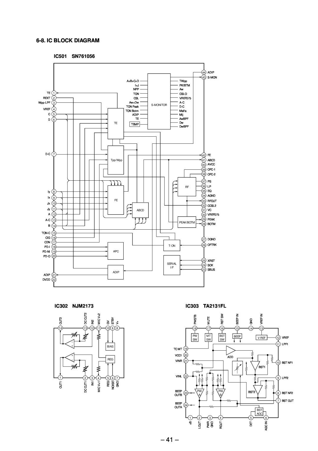 Sony MT-MZR70-165, MZ-R90/R91 service manual IC501, SN761056, IC302, NJM2173, IC303, TA2131FL 