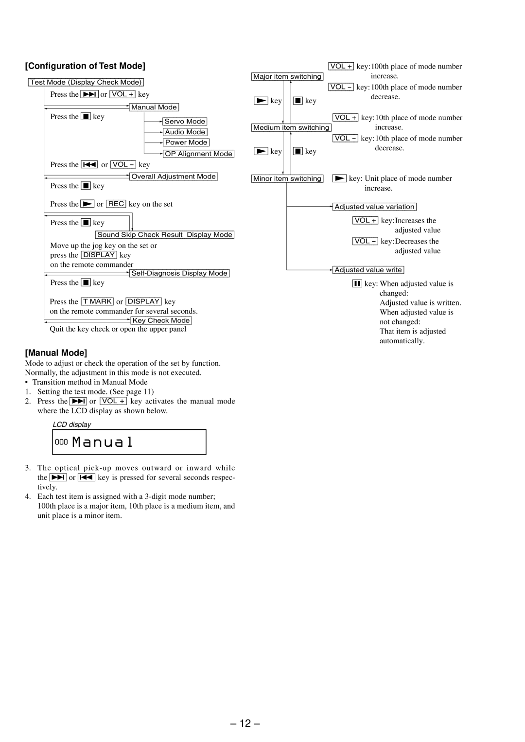 Sony MZ-R91 service manual A n u a l, Configuration of Test Mode, Manual Mode 