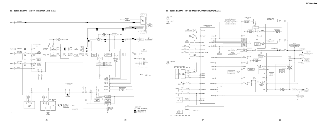 Sony MZ-R91 Block Diagram A/D, D/A CONVERTER, Audio Section, Block Diagram KEY CONTROL/DISPLAY/POWER Supply Section 