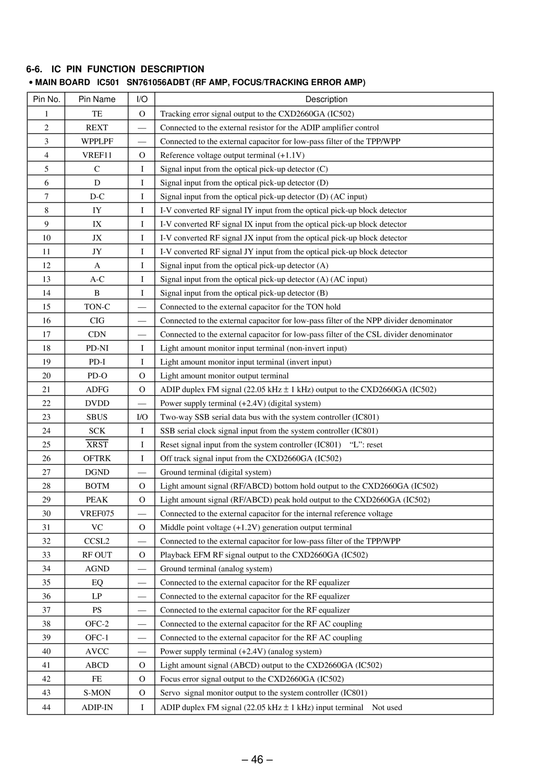 Sony MZ-R91 service manual IC PIN Function Description 