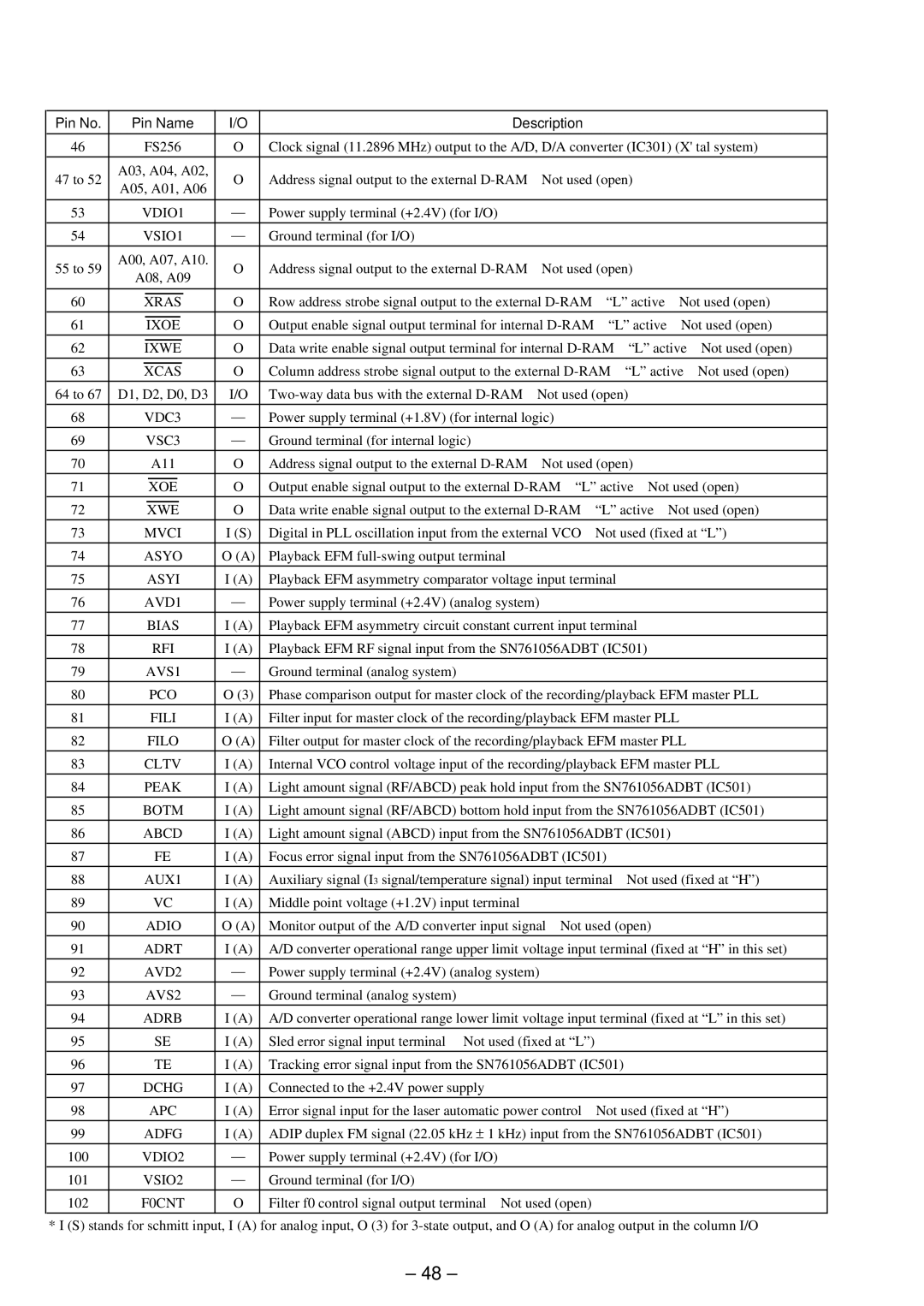 Sony MZ-R91 VDIO1, VSIO1, Xras, Ixoe, Ixwe, Xcas, VDC3, VSC3, Xoe, Xwe, Mvci, Asyo, Asyi, AVD1, Bias, Rfi, AVS1, Pco, Fili 