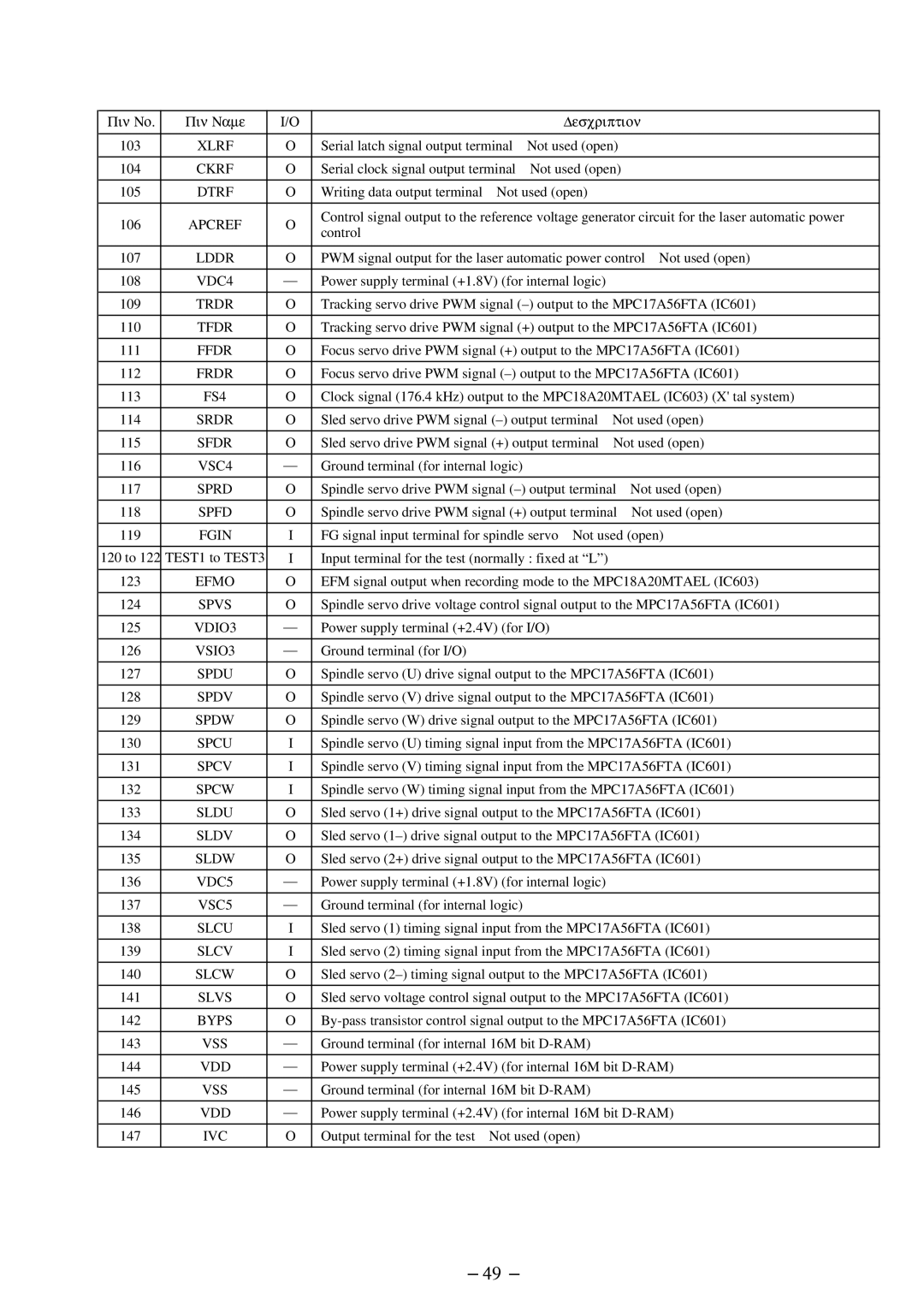 Sony MZ-R91 Xlrf, Apcref, Lddr, VDC4, Trdr, Ffdr, FS4, Srdr, Sfdr, VSC4, Sprd, Spfd, Spvs, VDIO3, VSIO3, Spdu, Spdv, Spdw 