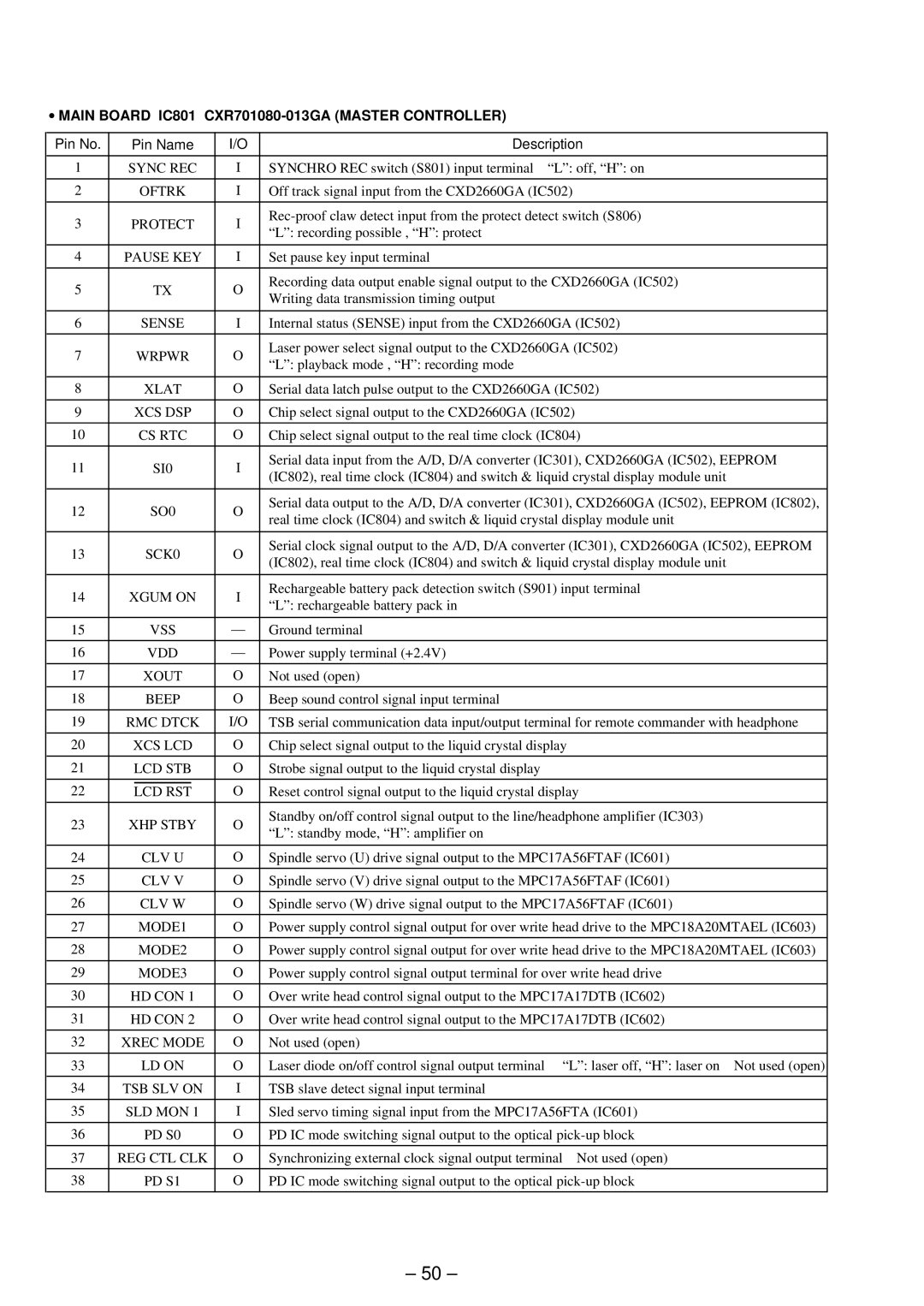 Sony MZ-R91 Sync REC, Pause KEY, Sense, Wrpwr, Xcs Dsp, Cs Rtc, SI0, SO0, SCK0, Beep, Xcs Lcd, Lcd Stb, Lcd Rst, XHP Stby 