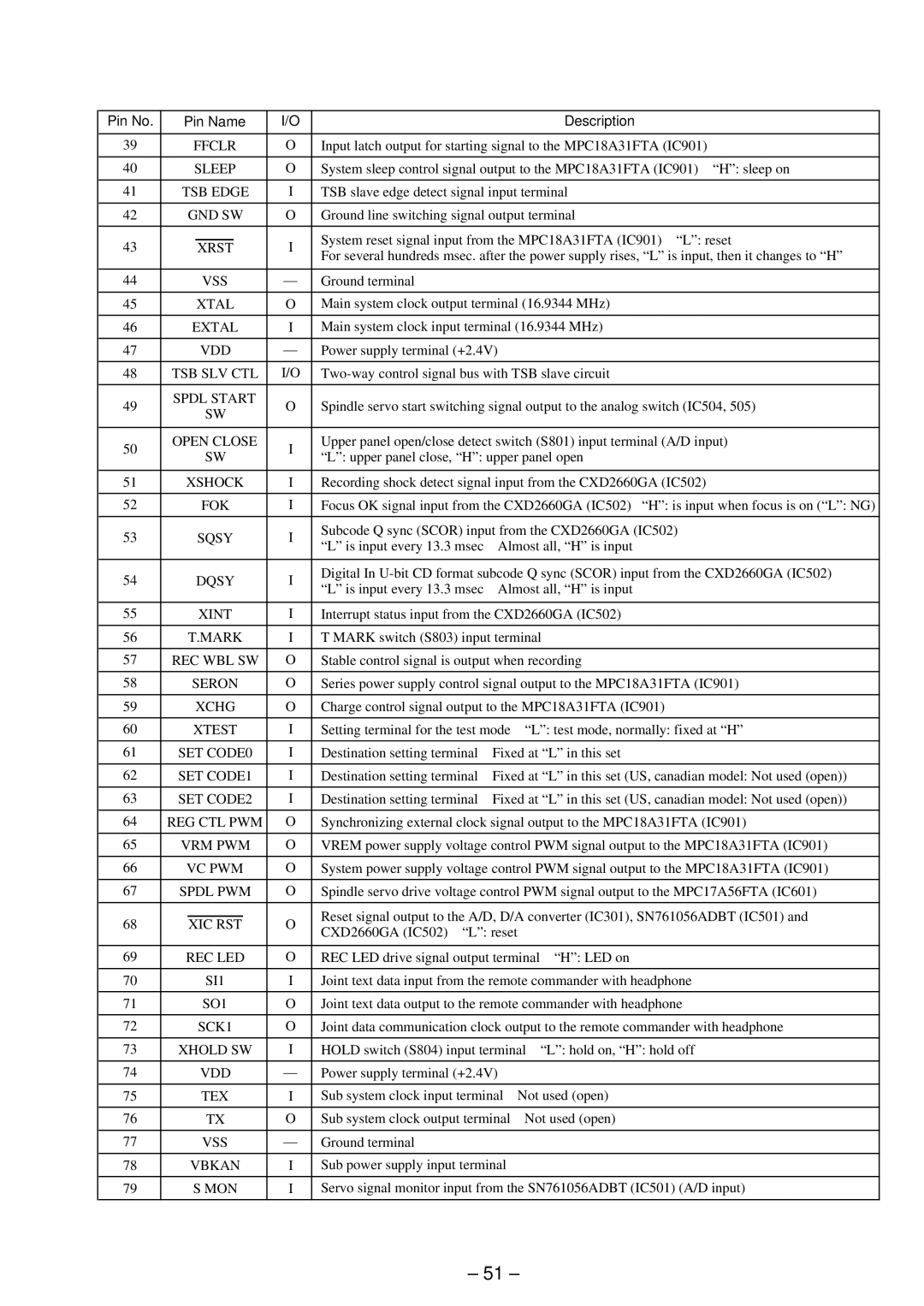 Sony MZ-R91 Ffclr, Sleep, TSB Edge, Gnd Sw, Extal, Tsb Slv Ctl, Spdl Start, Open Close, Xshock, Rec Wbl Sw, Seron, Vc Pwm 