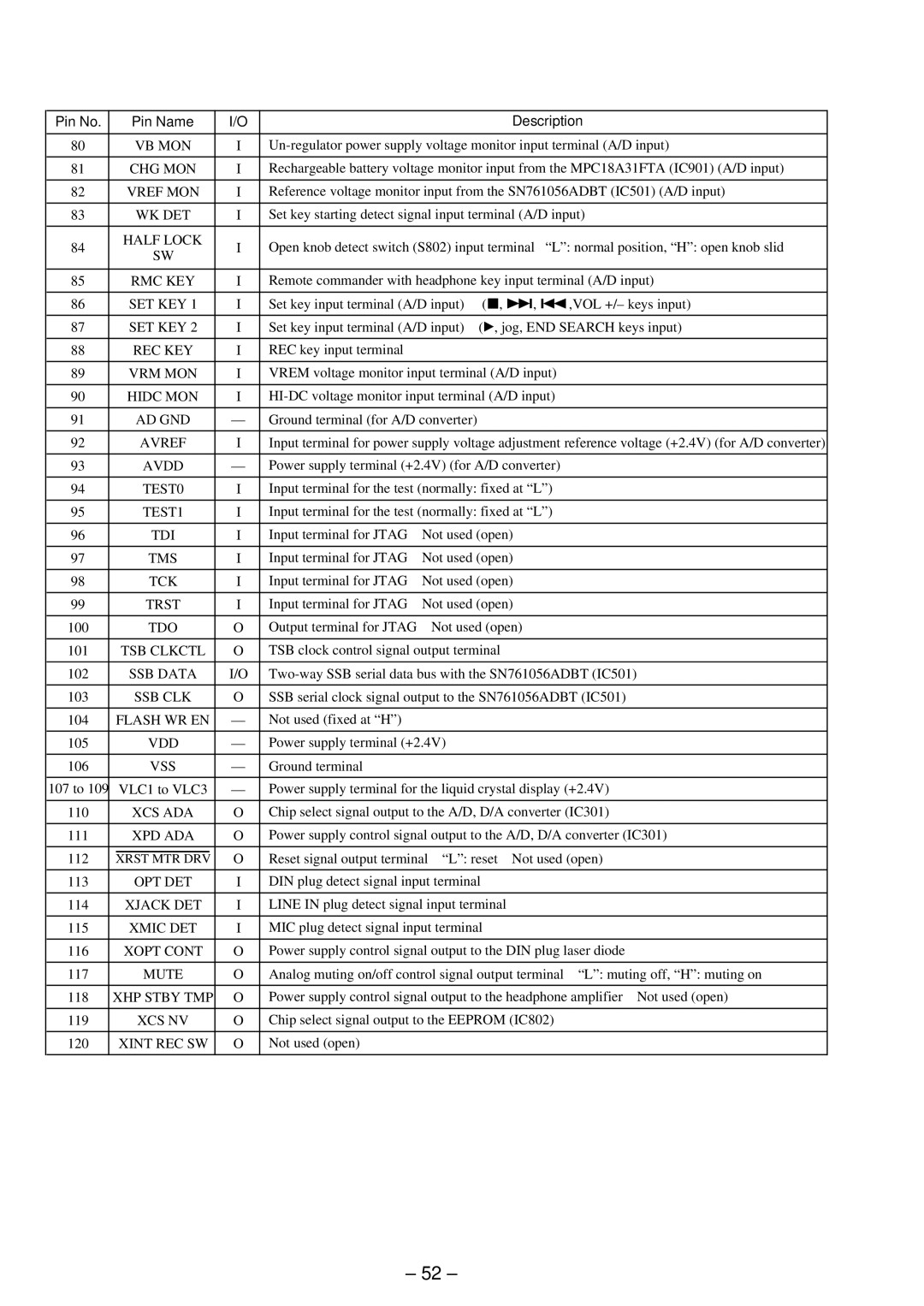 Sony MZ-R91 Half Lock, Rmc Key, Set Key, Rec Key, Avref, Avdd, TEST0, TEST1, Trst, TSB Clkctl, SSB Data, Ssb Clk, Xcs Ada 