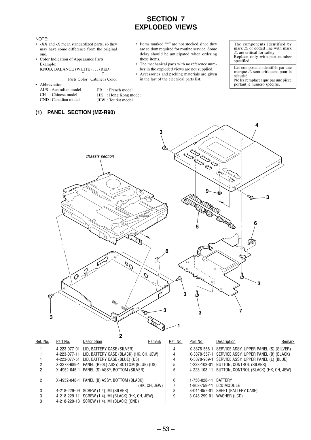 Sony MZ-R91 service manual Section Exploded Views, Panel Section MZ-R90, Hk, Ch, Jew 