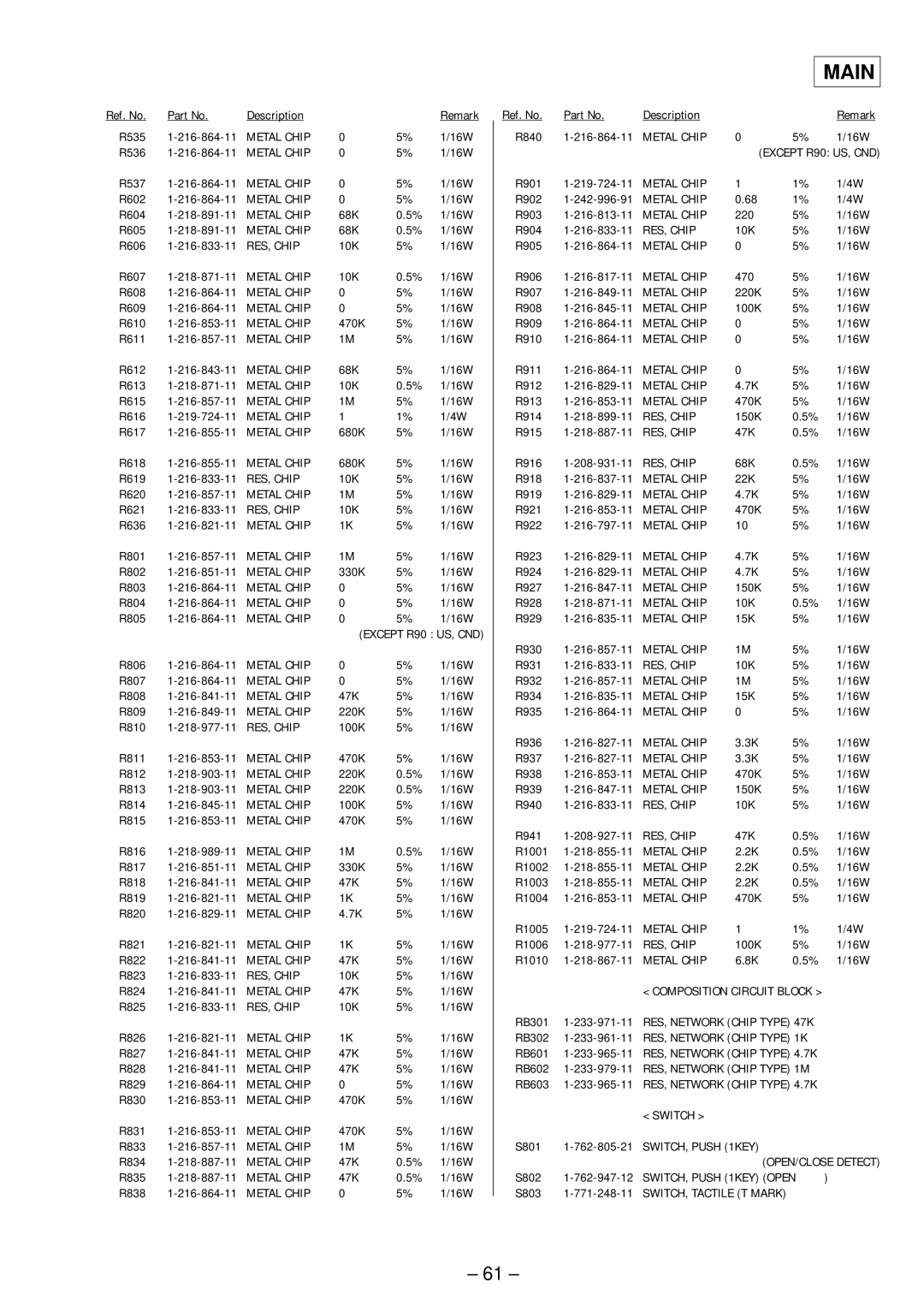 Sony MZ-R91 service manual Composition Circuit Block, Switch, OPEN/CLOSE Detect 