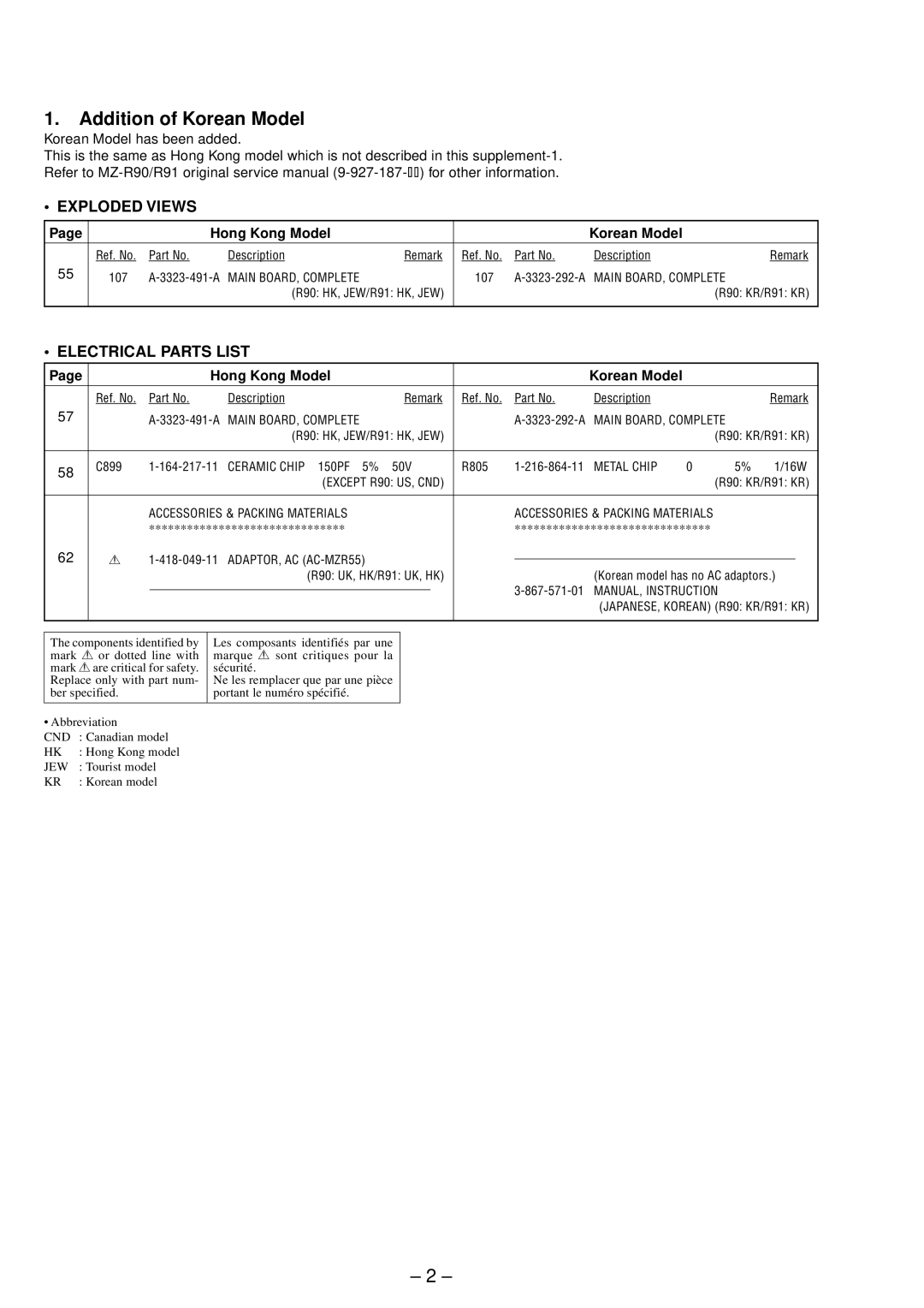 Sony MZ-R91 service manual Exploded Views, Electrical Parts List, Hong Kong Model Korean Model 