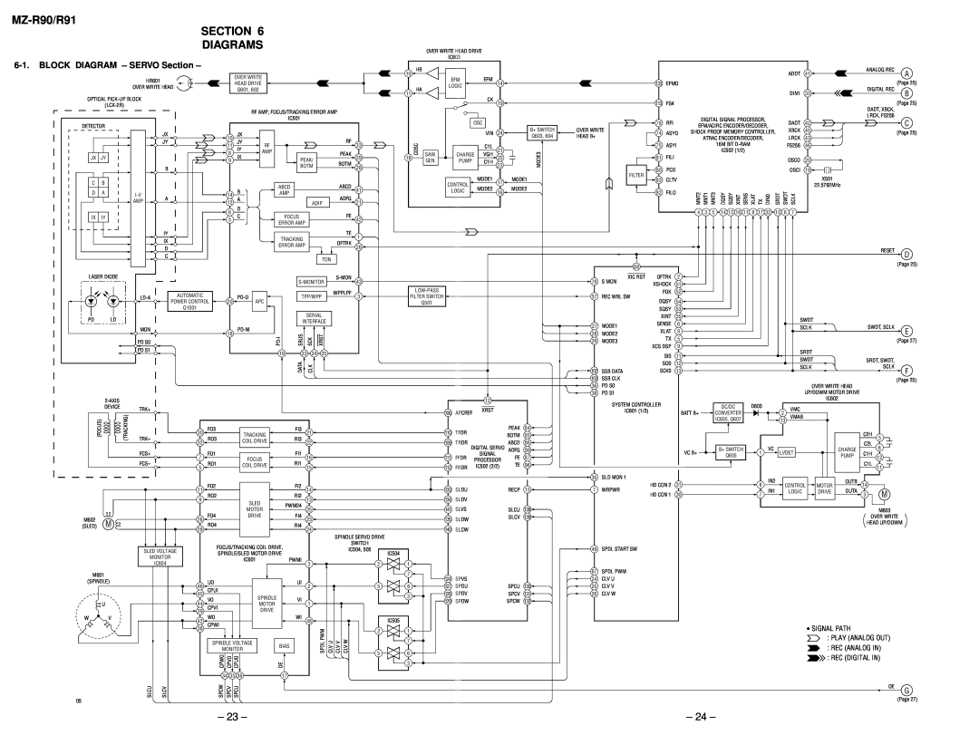 Sony MZ-R91 service manual MZ-R90/R91 SECTION DIAGRAMS 
