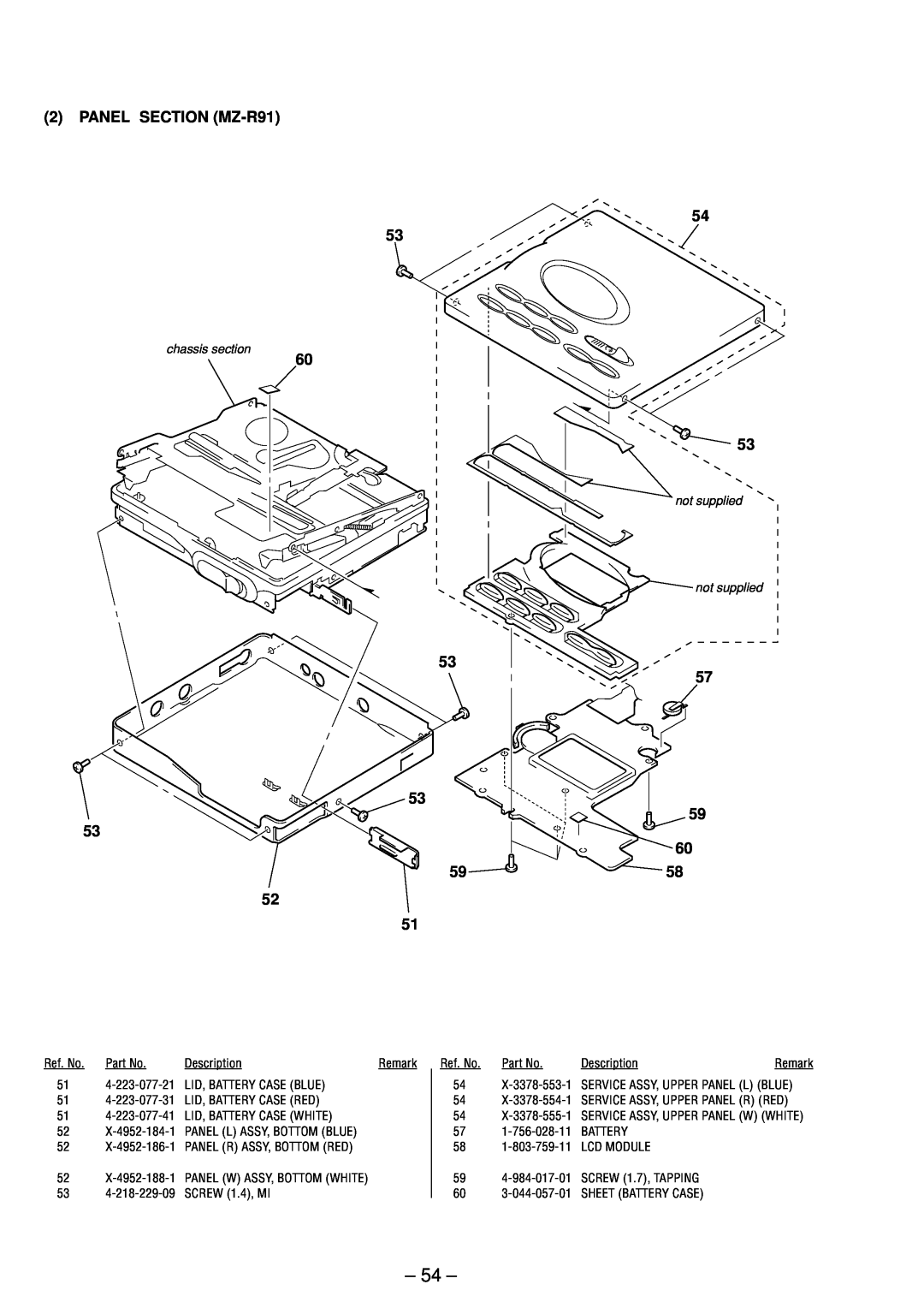 Sony service manual PANEL SECTION MZ-R91 