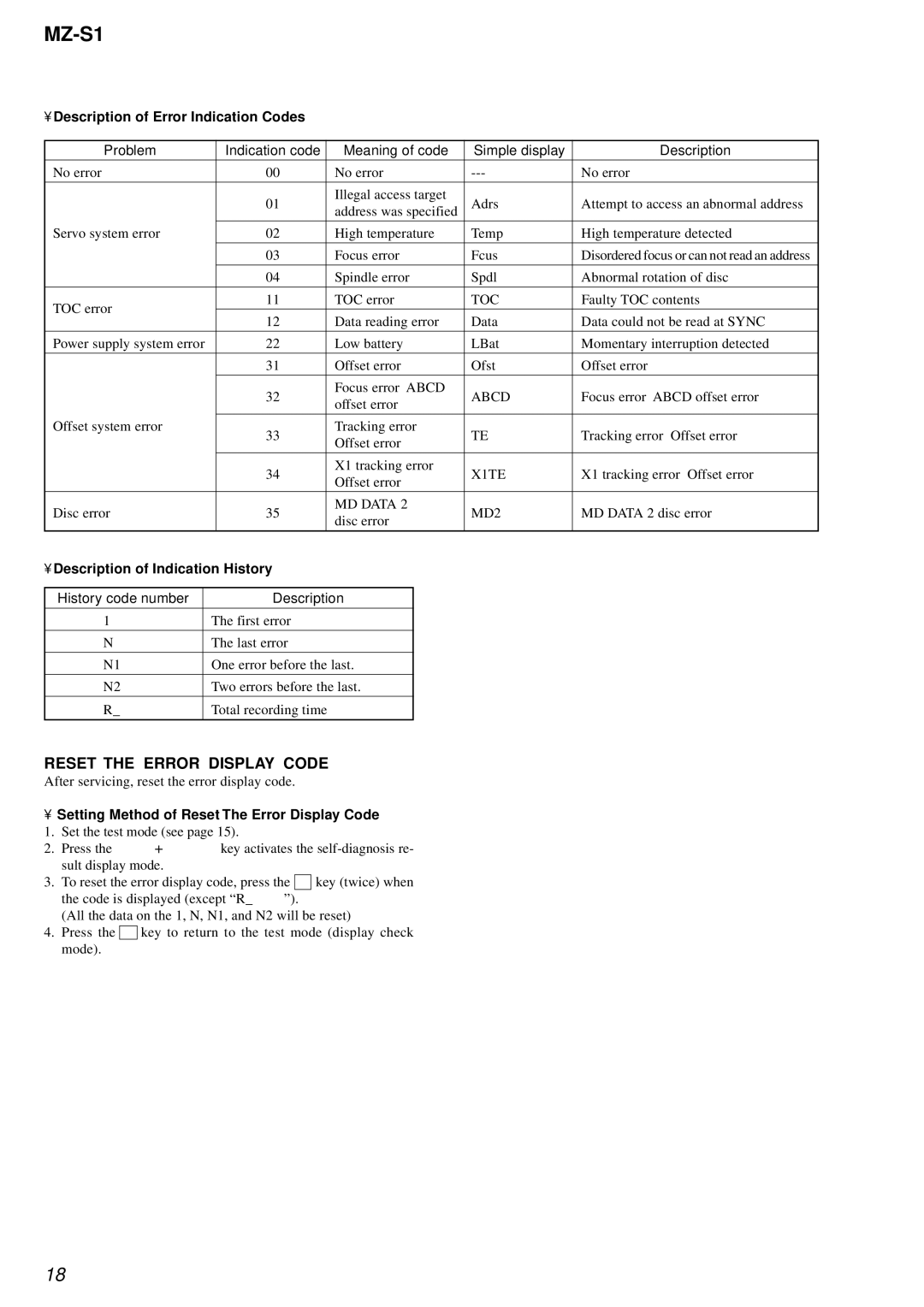 Sony MZ-S1 Reset the Error Display Code, Description of Error Indication Codes, Description of Indication History 