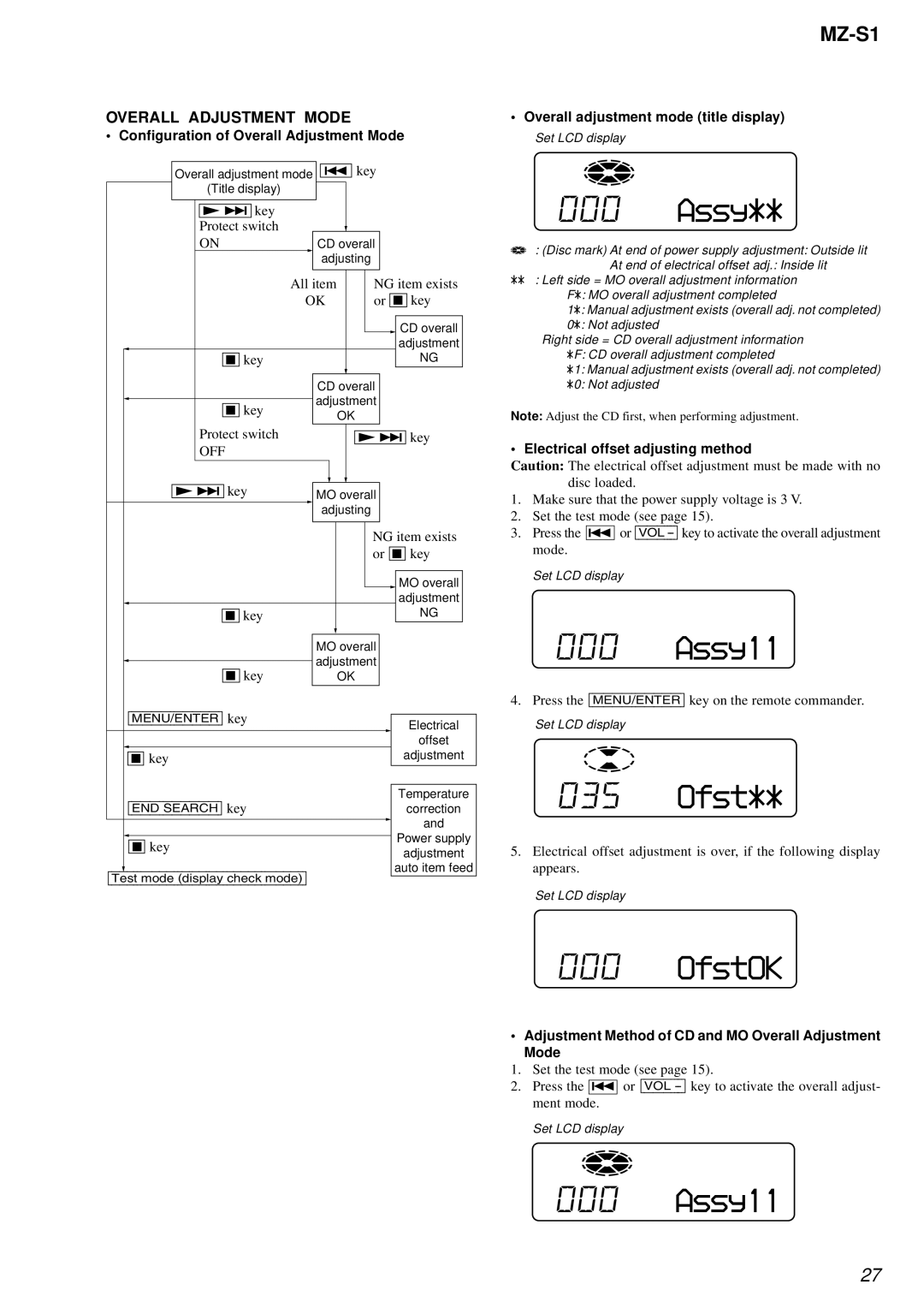 Sony MZ-S1 service manual Assy11, OfstOK 