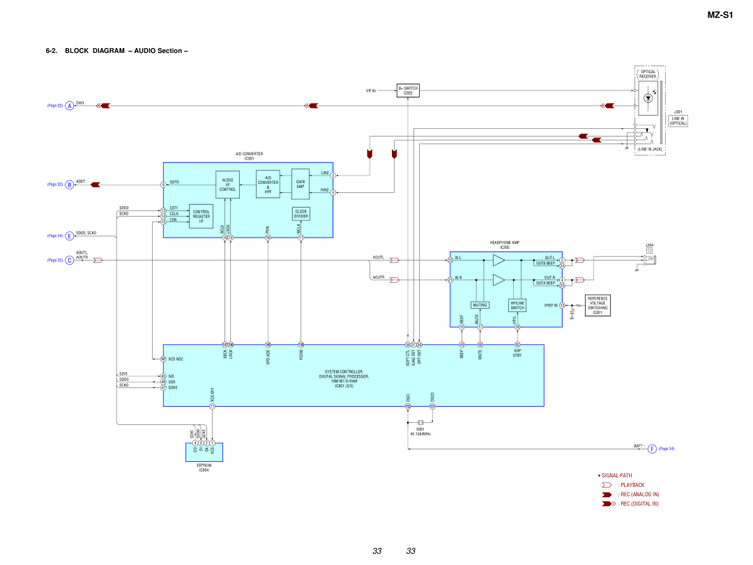 Sony MZ-S1 service manual Block Diagram Audio Section 