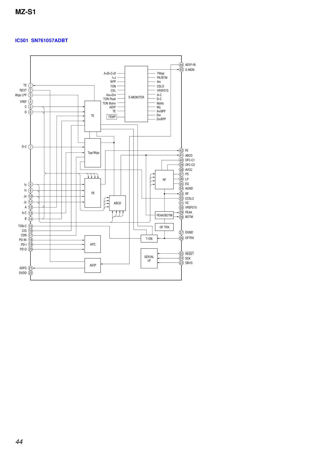 Sony MZ-S1 service manual IC501 SN761057ADBT 