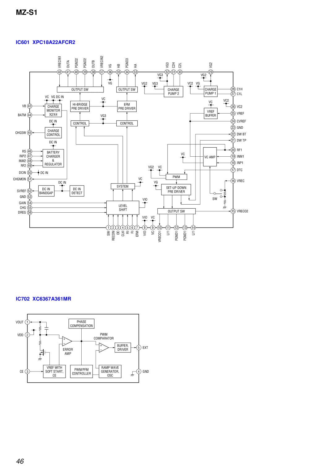 Sony MZ-S1 service manual IC601 XPC18A22AFCR2 