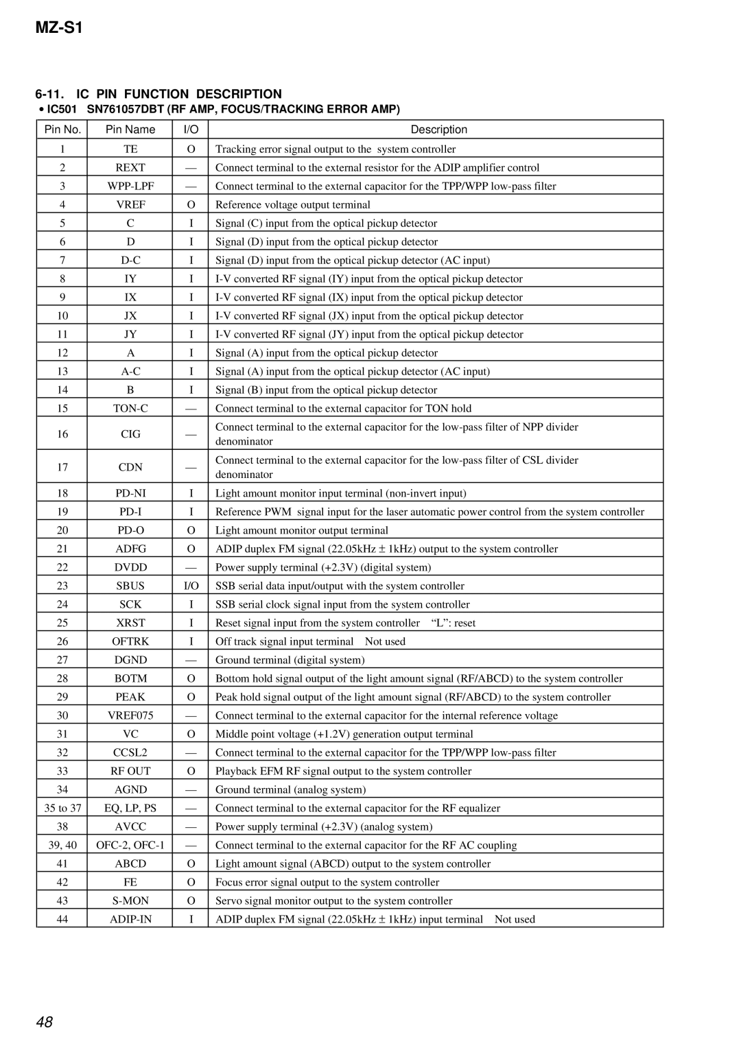 Sony MZ-S1 service manual IC PIN Function Description 