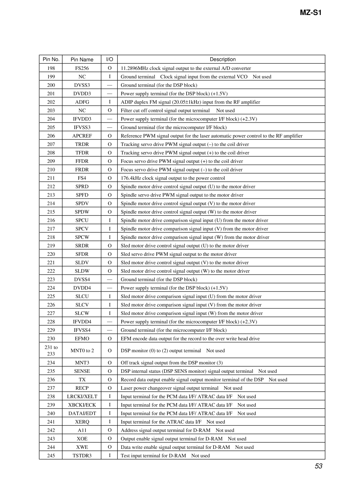 Sony MZ-S1 DVSS3, DVDD3, IFVDD3, IFVSS3, Apcref, Trdr, Ffdr, FS4, Sprd, Spfd, Spdv, Spdw, Spcu, Spcv, Spcw, Srdr, Sfdr 