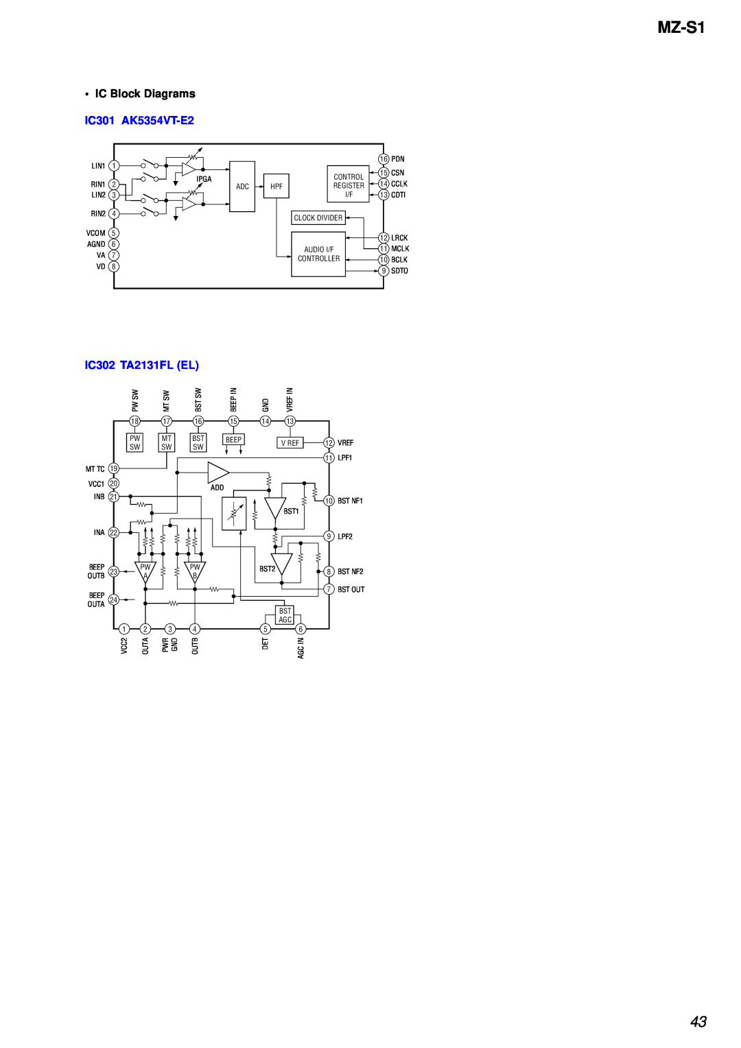 Sony MZ-S1 service manual IC Block Diagrams IC301 AK5354VT-E2, IC302 TA2131FL EL 