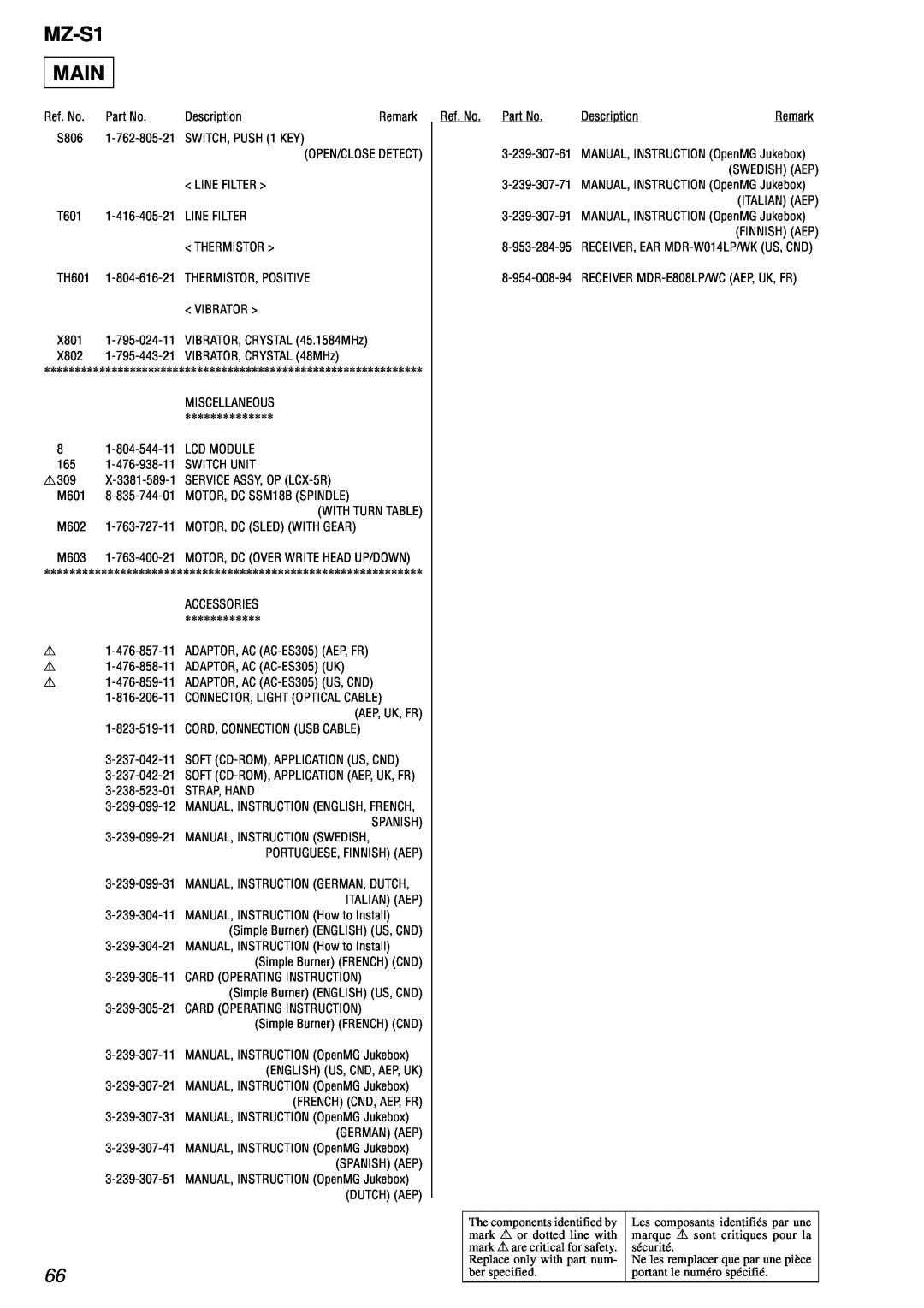 Sony service manual MZ-S1 MAIN, Ref. No 