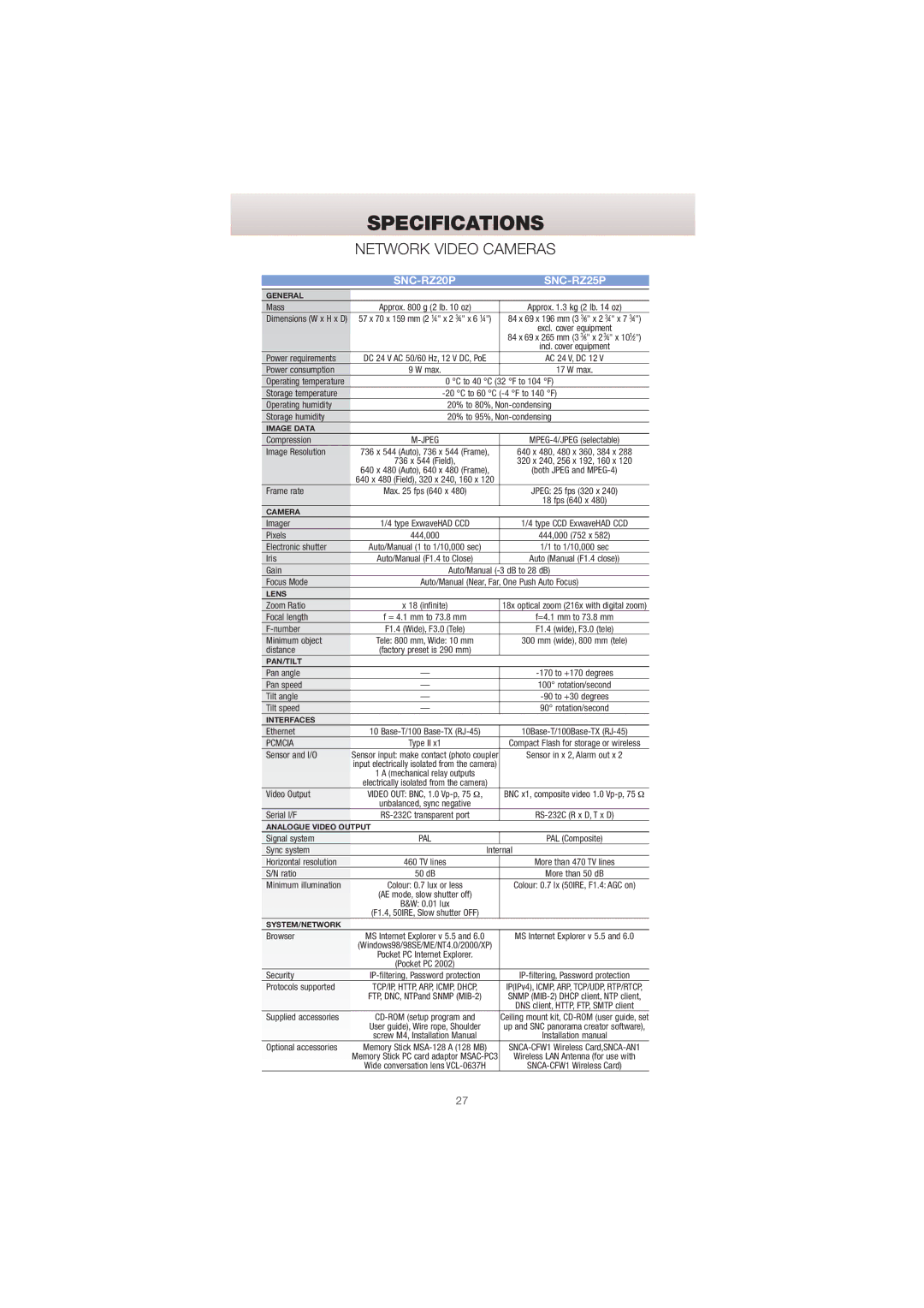 Sony Network Video Monitoring manual SNC-RZ20P SNC-RZ25P, Pcmcia 