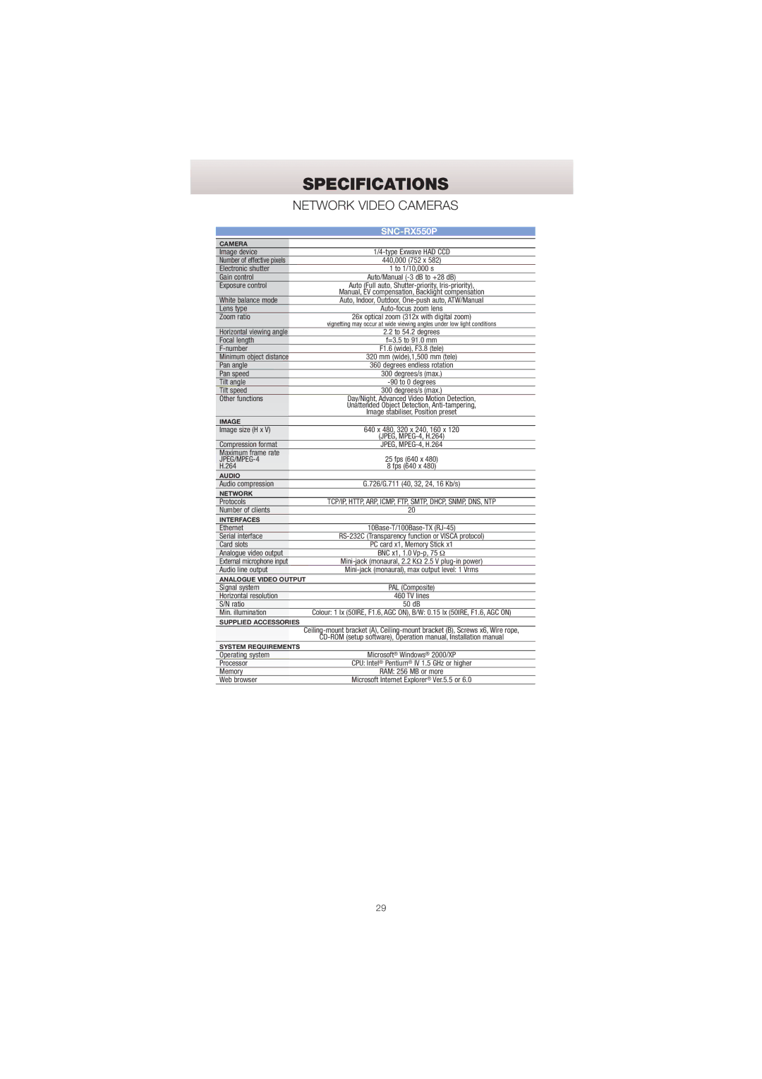 Sony Network Video Monitoring manual SNC-RX550P, JPEG/MPEG-4 