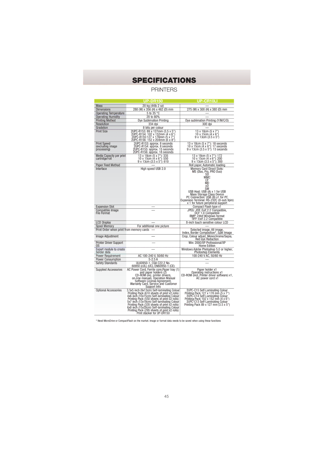 Sony Network Video Monitoring manual UP-CR10LI 