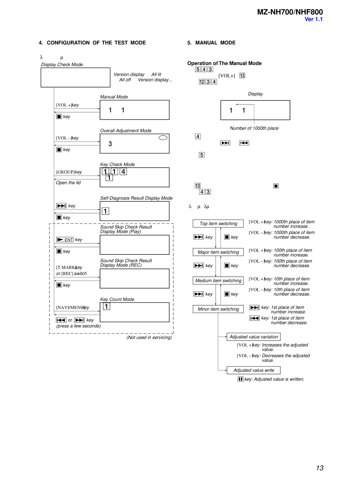 Sony NHF800 service manual 00#, Manual, AdjF, 0000, Menu 