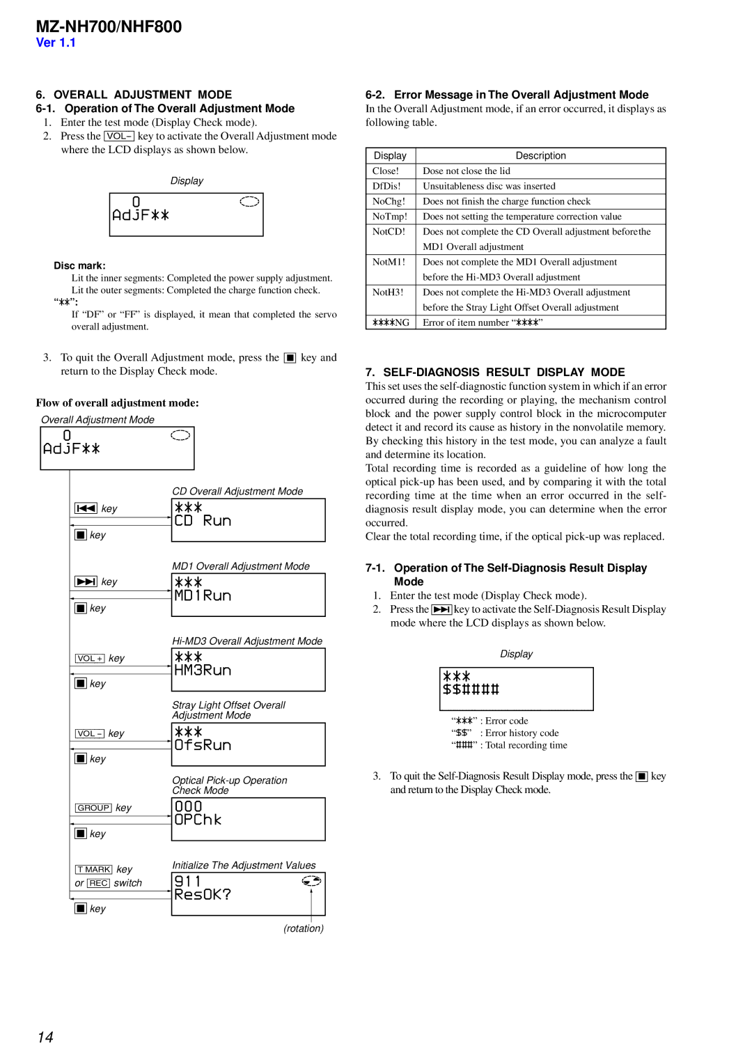 Sony NHF800 service manual CD Run, OfsRun, 000, OPChk, $$#### 