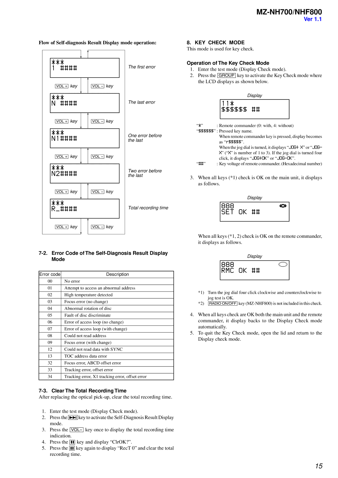 Sony NHF800 service manual N1####, N2####, $$$$$$ ##, 888 