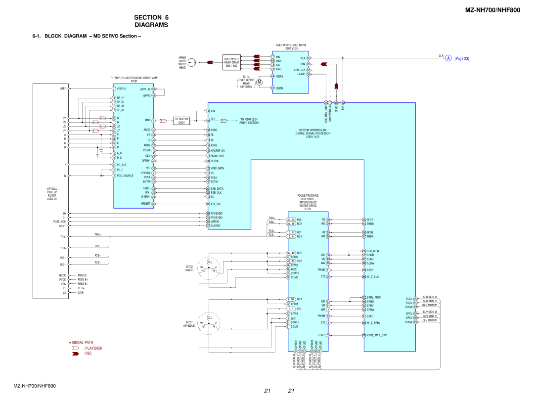 Sony NHF800 service manual Section Diagrams, Block Diagram MD Servo Section 