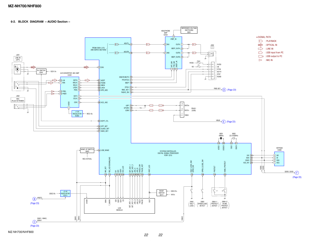 Sony NHF800 service manual Block Diagram Audio Section, Mic 