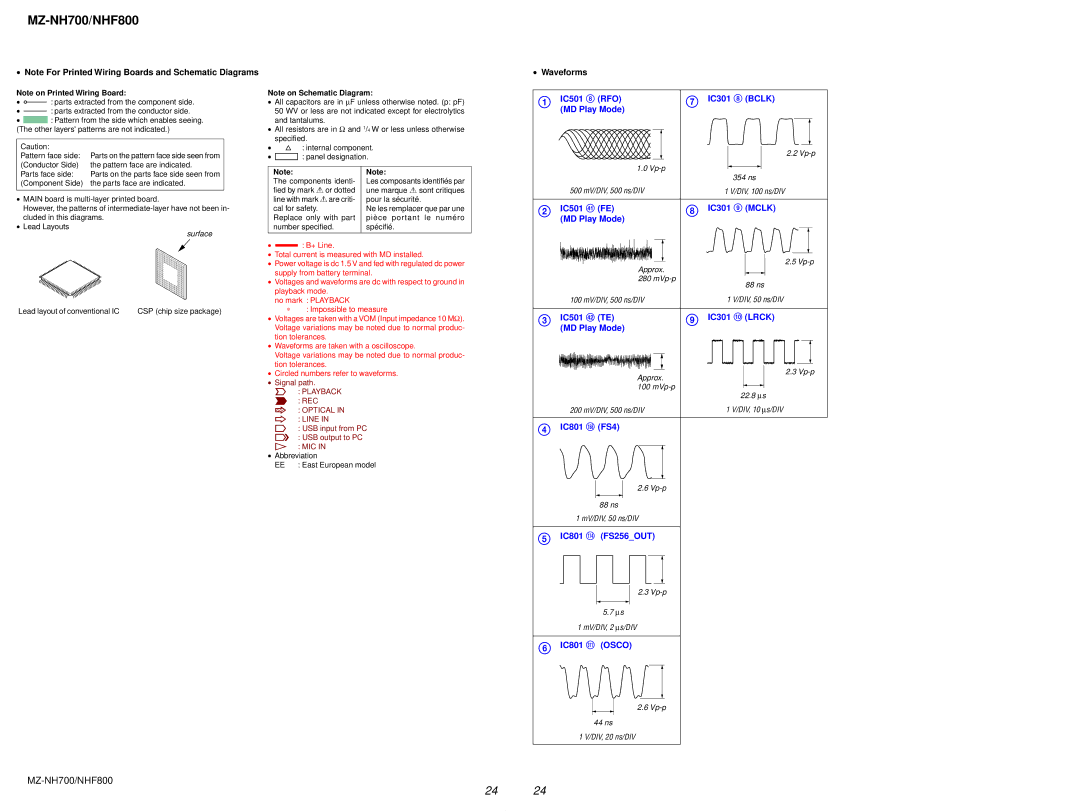 Sony NHF800 service manual Conductor Side Pattern face are indicated Parts face side, Lead layout of conventional IC 