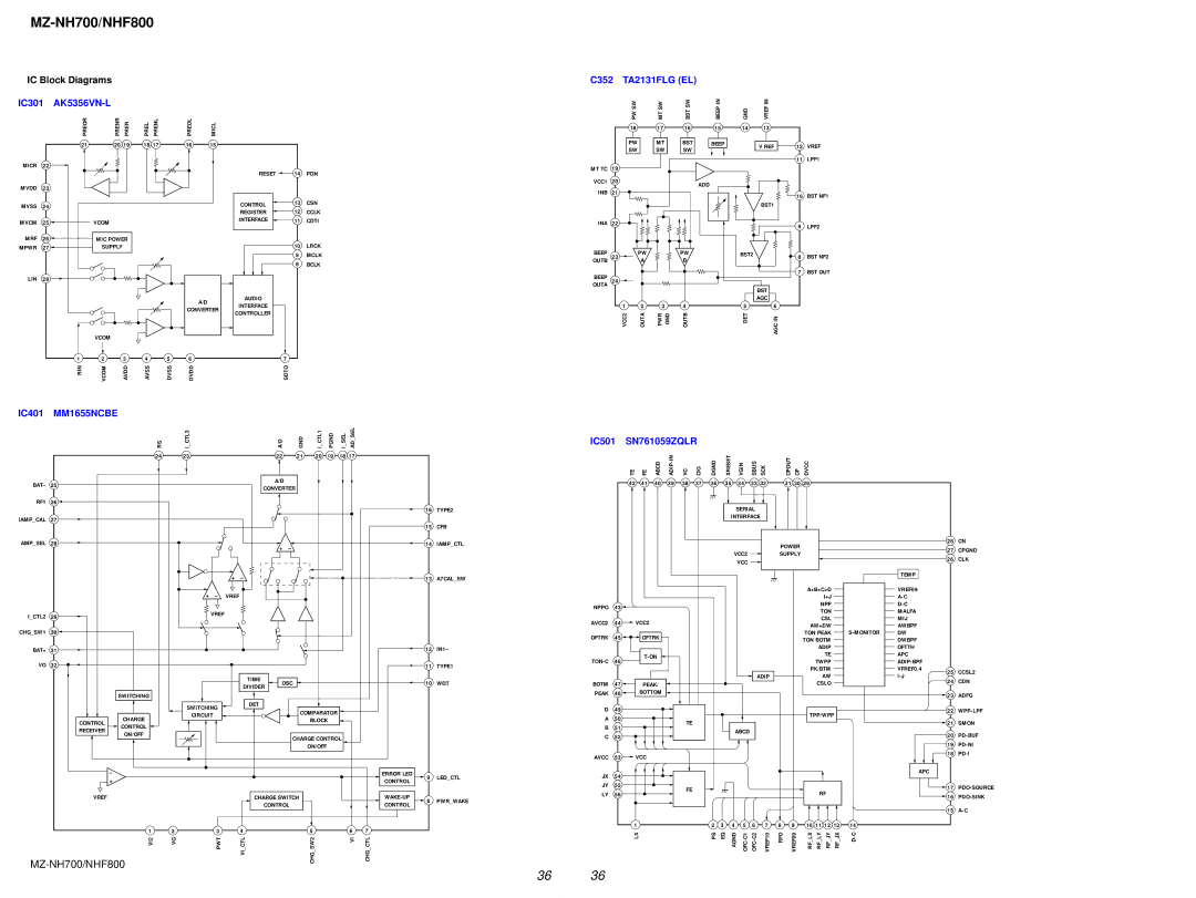 Sony NHF800 service manual IC Block Diagrams, IC301 AK5356VN-L 