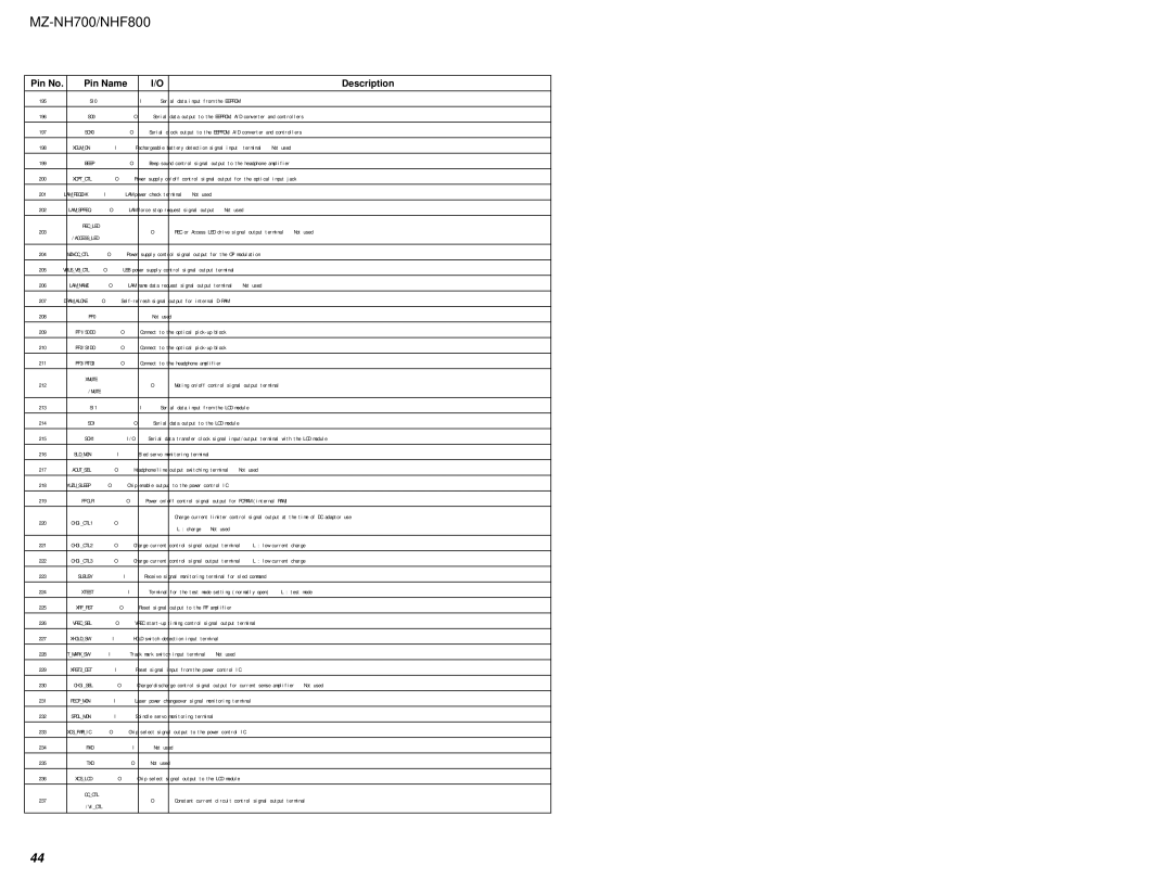 Sony NHF800 SI0, SO0, SCK0, Beep, Lamspreq, Recled, Accessled, Vbusvbctl, PF1/S0DO, PF2/S1DO, SI1, SO1, SCK1, Sldmon 