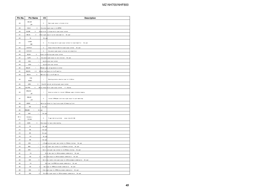 Sony NHF800 Drv, Xcsnv, Pwm, Gndsw, Csrtc, Vbusdet, Ssbdata, Ssbclk, Ldpen, CHGTYPE2, Det, Clr, AD2ENDF, Test, Hsalf, Nar 