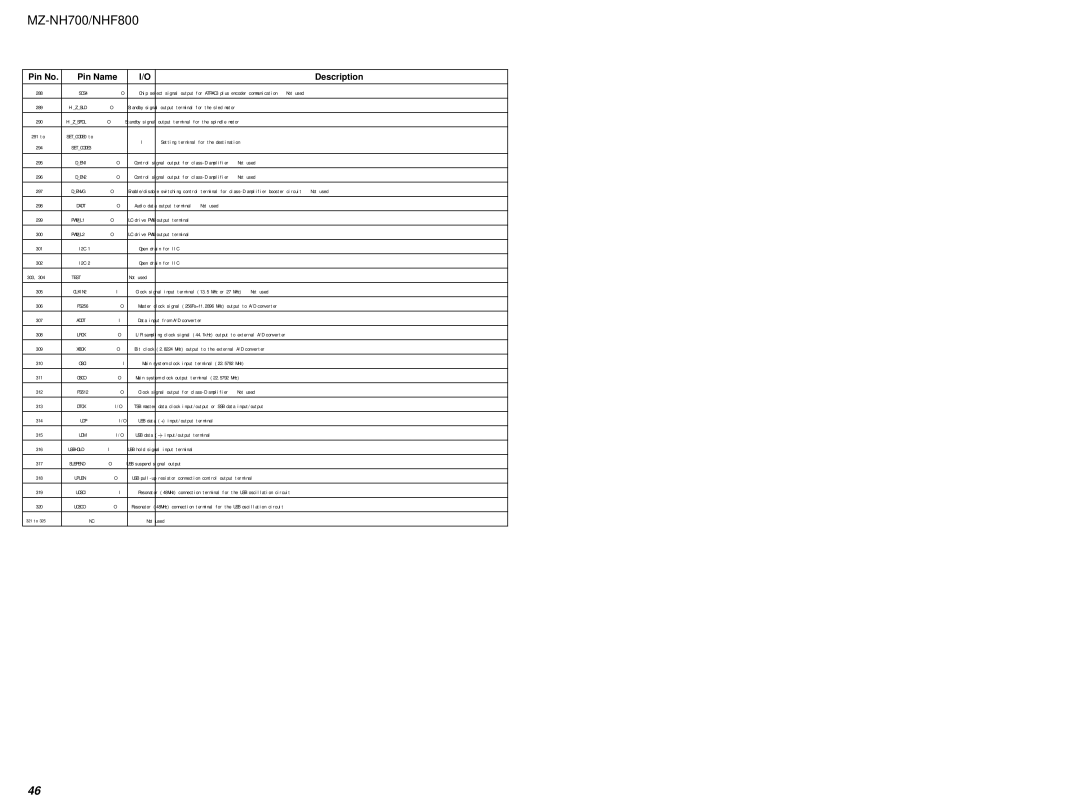 Sony NHF800 SCS4, Hizsld, Hizspdl, SETCODE3, DEN1, DEN2, Denvg, CLKIN2, Lrck, Osci, Osco, Usbhold, Suspend, Uosci, Uosco 