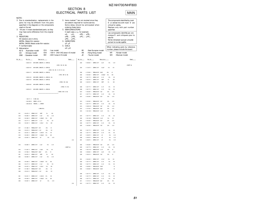 Sony NHF800 service manual Section Electrical Parts List Main 