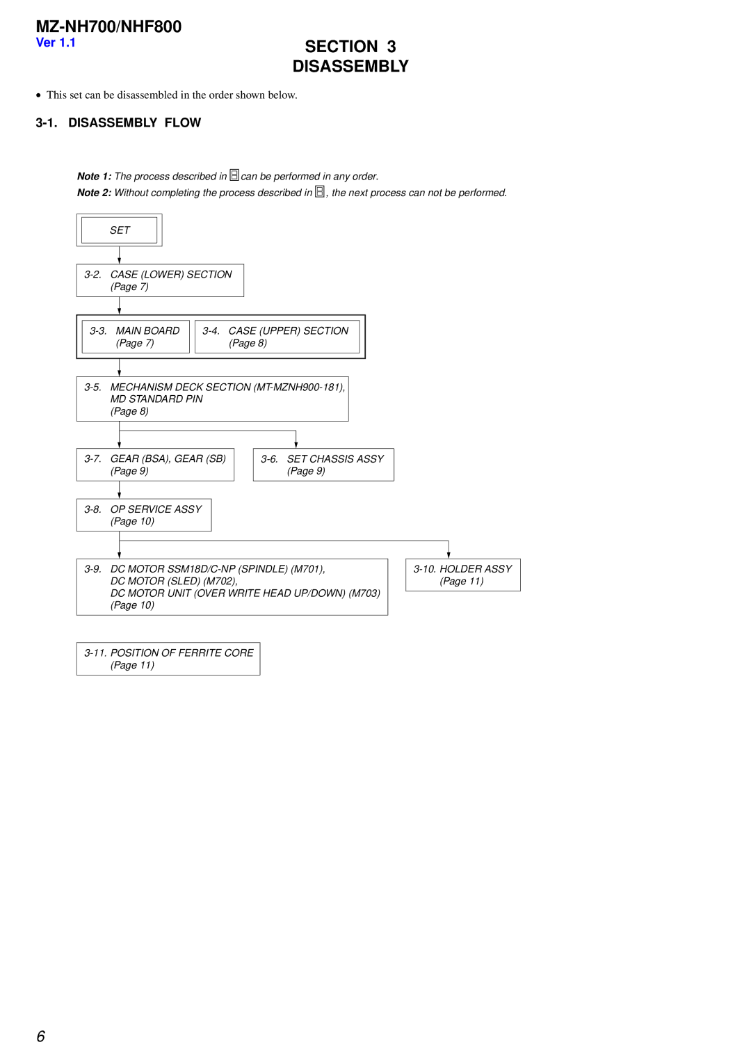 Sony NHF800 service manual Section, Disassembly Flow 