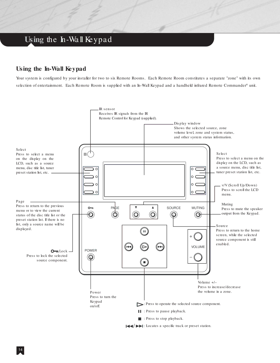 Sony NHS-1000 operating instructions Using the In-Wall Keypad 