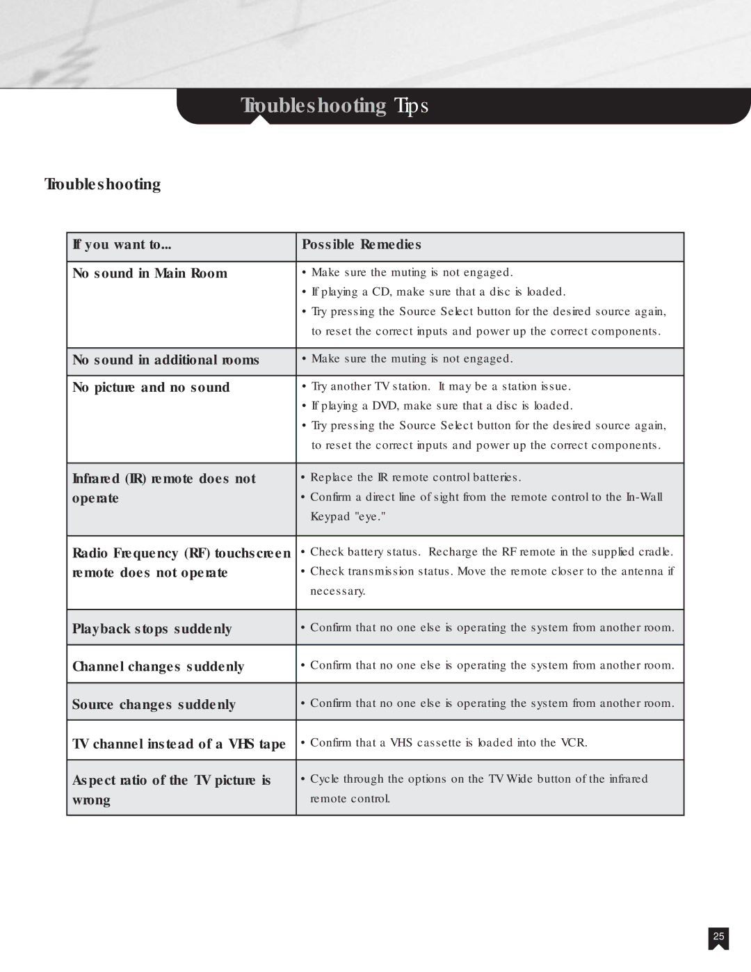 Sony NHS-1000 operating instructions Troubleshooting 