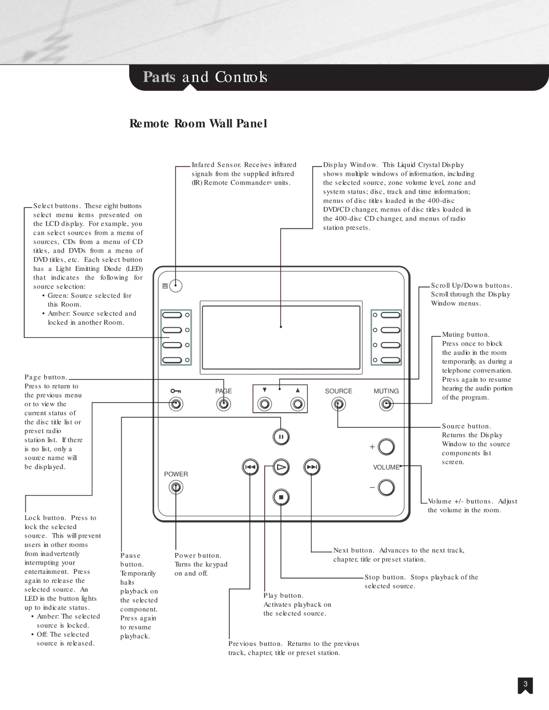 Sony NHS-1000 operating instructions Remote Room Wall Panel 