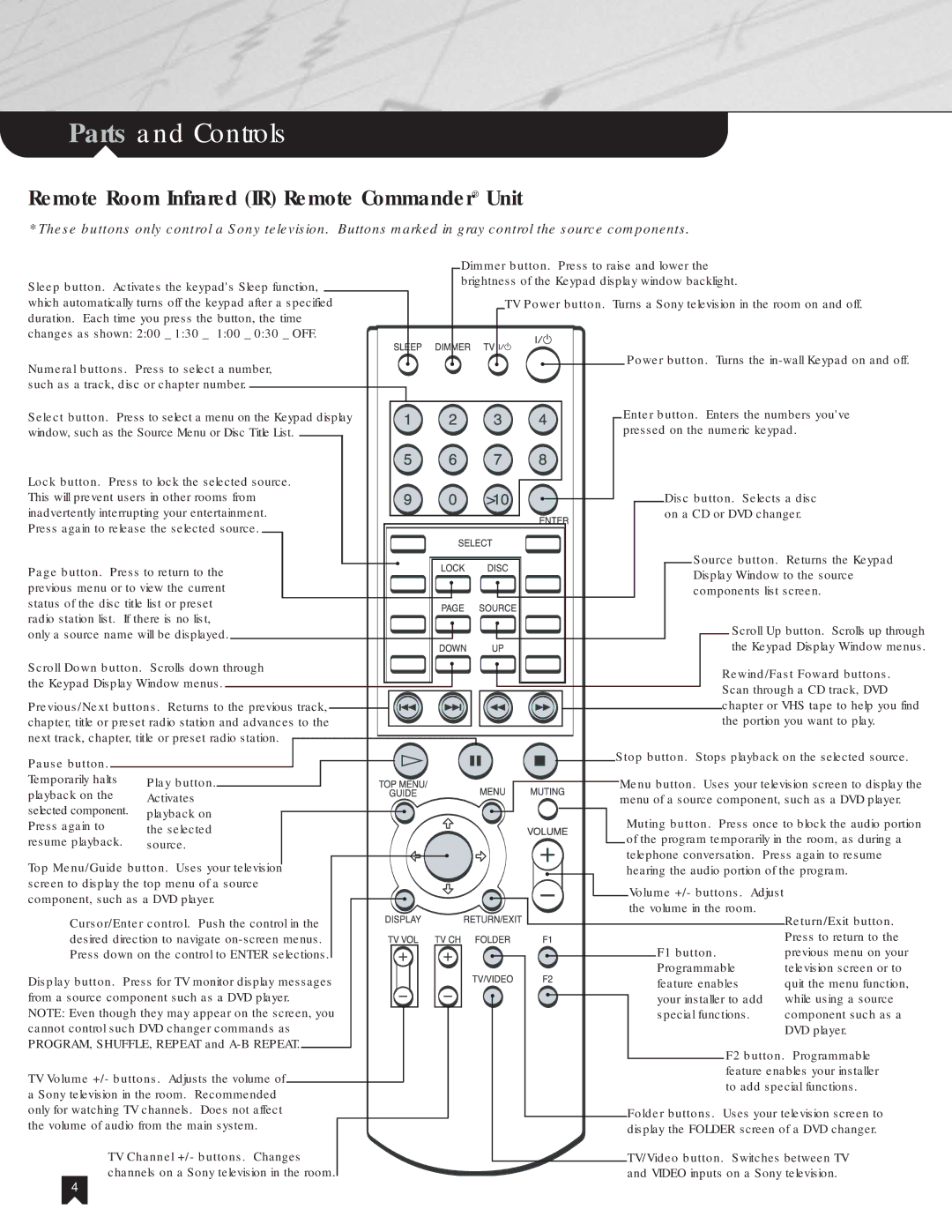 Sony NHS-1000 operating instructions PartsMain and Controls, Remote Room Infrared IR Remote Commander Unit 